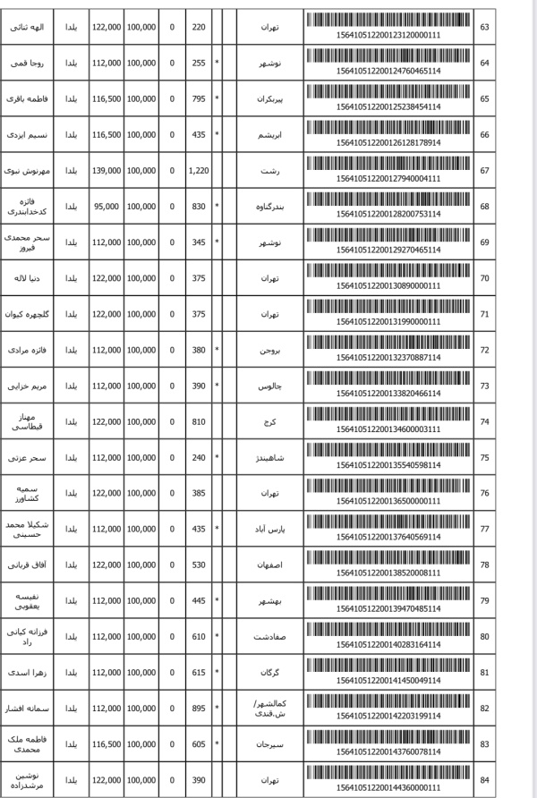 رسید مرسولات پستی ارسال شده
