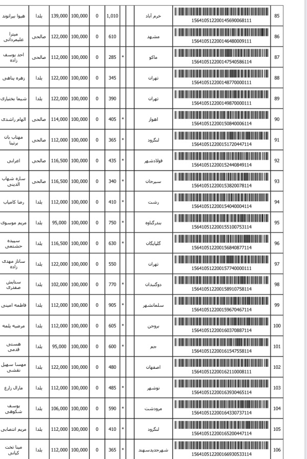 رسید مرسولات پستی ارسال شده