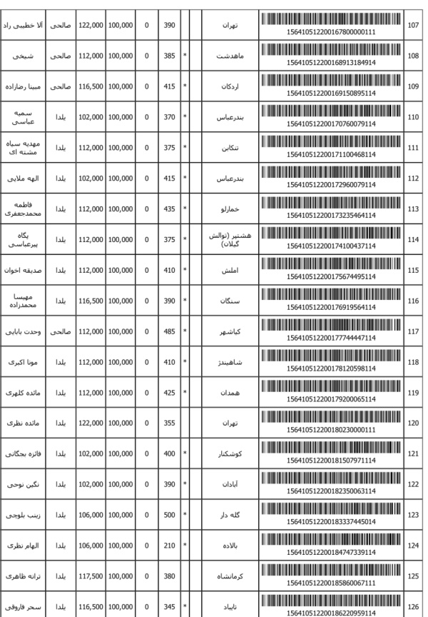 رسید مرسولات پستی ارسال شده