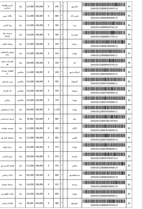 رسید مرسولات پستی ارسال شده