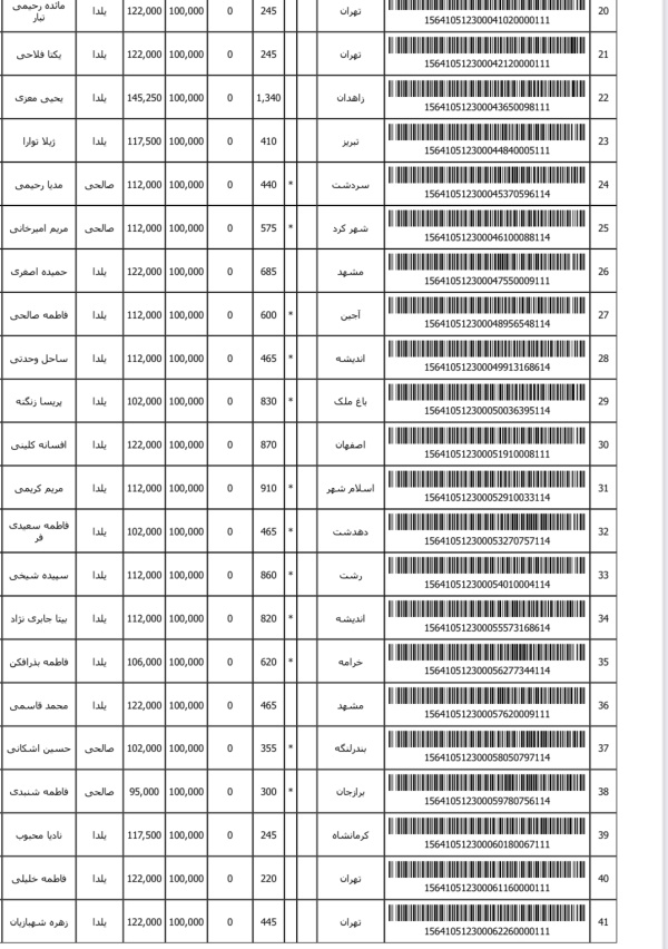 رسید مرسولات پستی ارسال شده