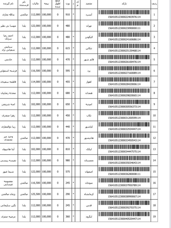 رسید مرسولات پستی ارسال شده