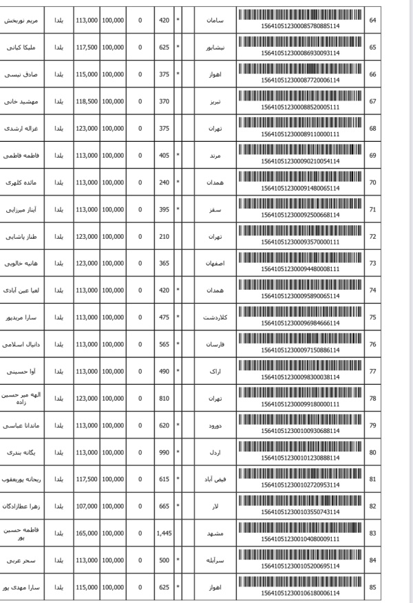 رسید مرسولات پستی ارسال شده