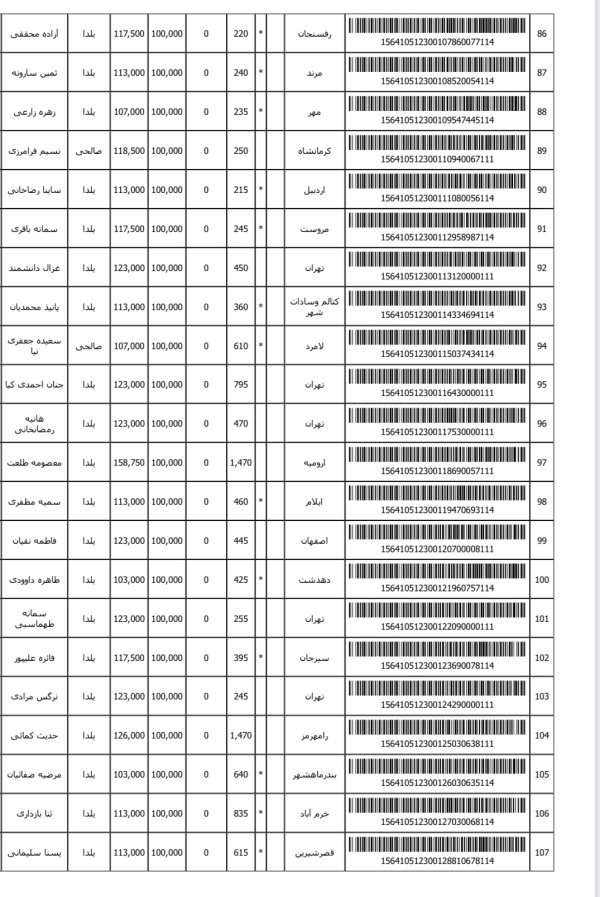 رسید مرسولات پستی ارسال شده