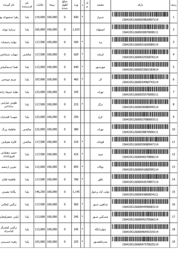 رسید مرسولات پستی ارسال شده