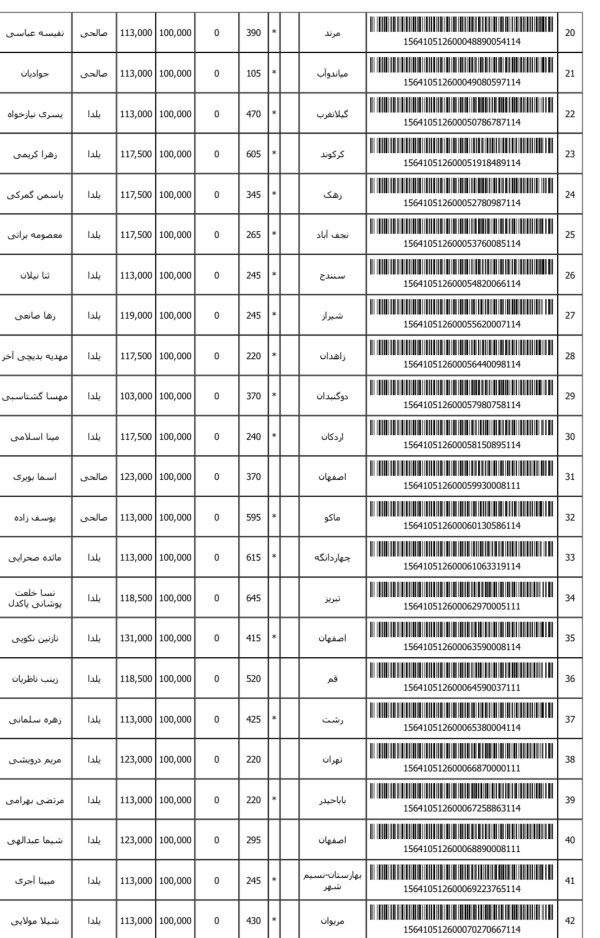 رسید مرسولات پستی ارسال شده