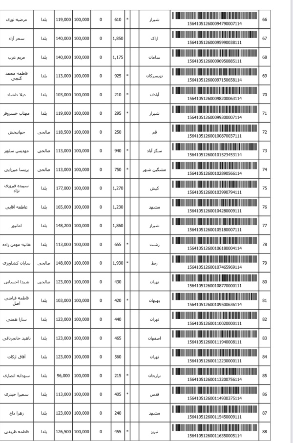 رسید مرسولات پستی ارسال شده