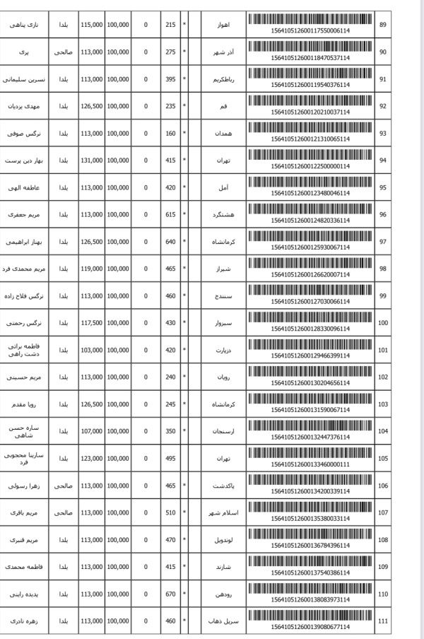 رسید مرسولات پستی ارسال شده
