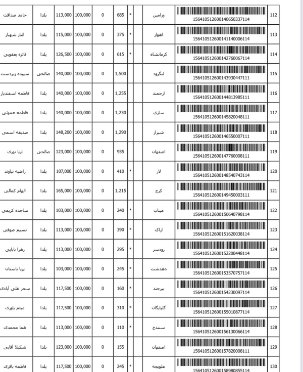 رسید مرسولات پستی ارسال شده