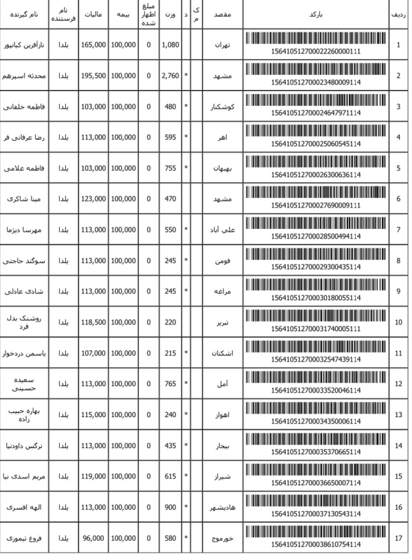رسید مرسولات پستی ارسال شده