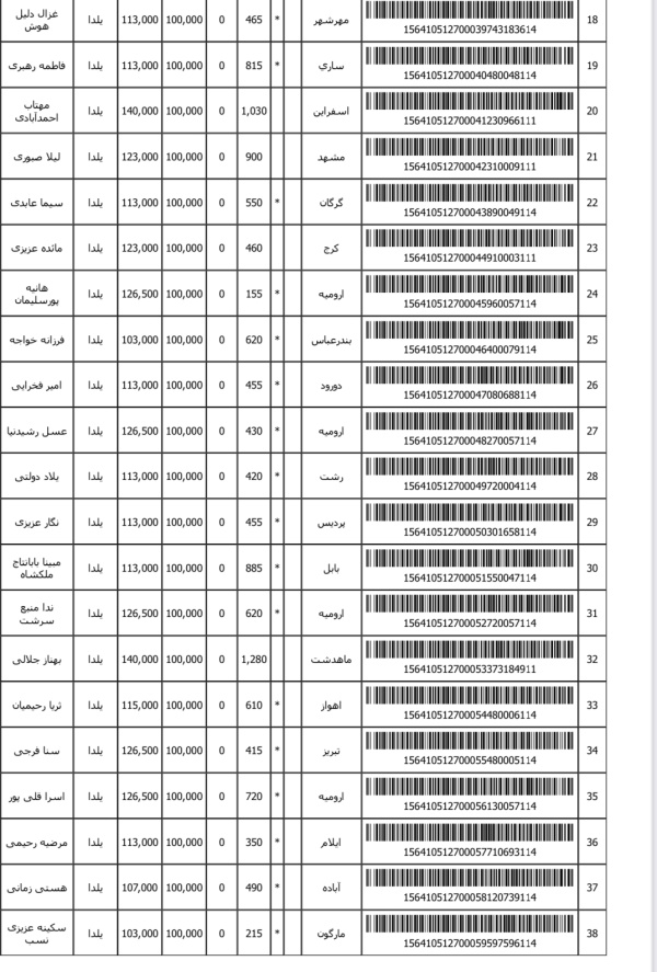 رسید مرسولات پستی ارسال شده