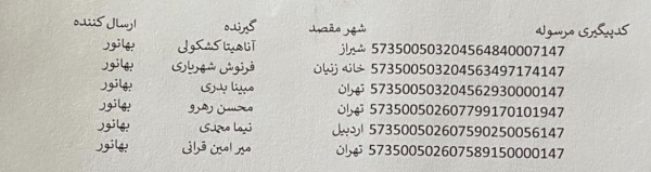 رسید مرسولات پستی ارسال شده