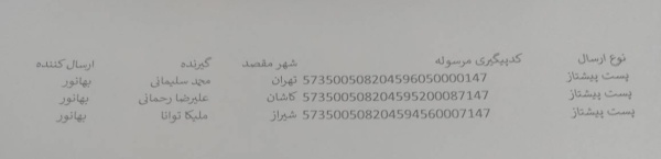 رسید مرسولات پستی ارسال شده
