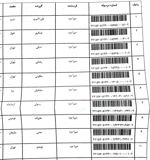 رسید مرسولات پستی ارسال شده