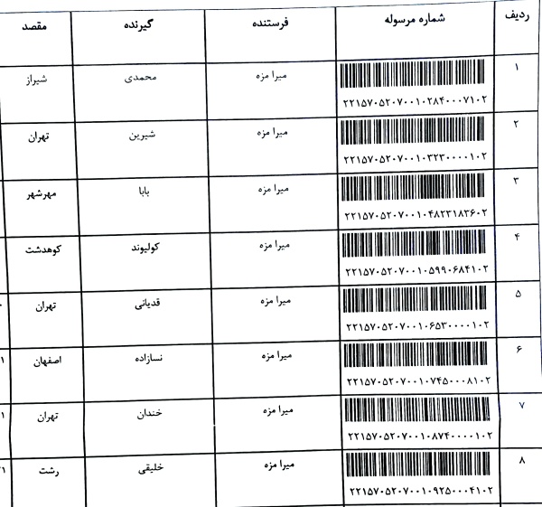 رسید مرسولات پستی ارسال شده