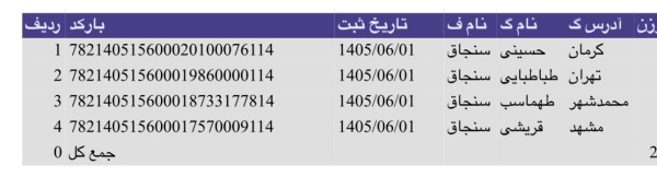 رسید مرسولات پستی ارسال شده