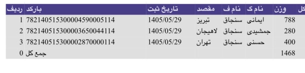 رسید مرسولات پستی ارسال شده