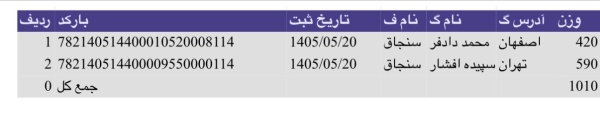 رسید مرسولات پستی ارسال شده
