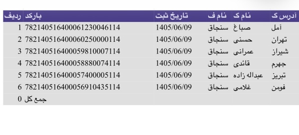 رسید مرسولات پستی ارسال شده