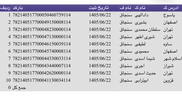 رسید مرسولات پستی ارسال شده