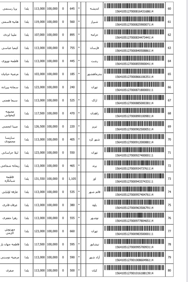 رسید مرسولات پستی ارسال شده
