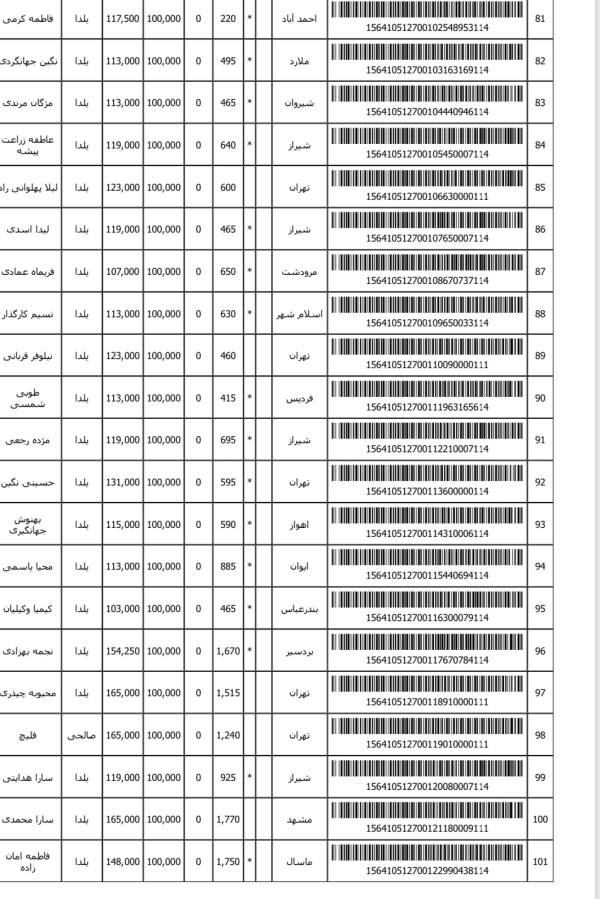 رسید مرسولات پستی ارسال شده