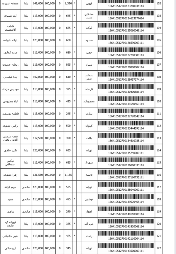 رسید مرسولات پستی ارسال شده