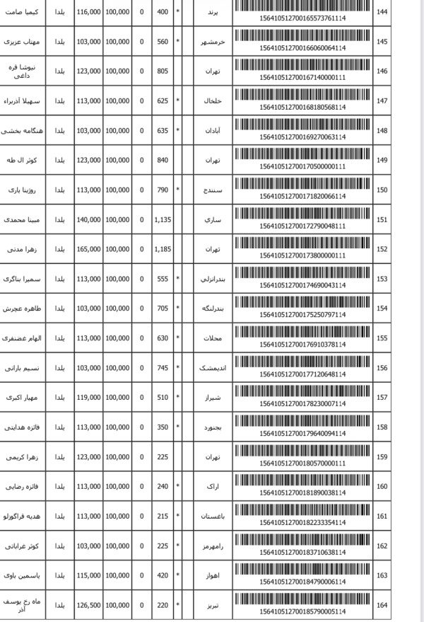 رسید مرسولات پستی ارسال شده