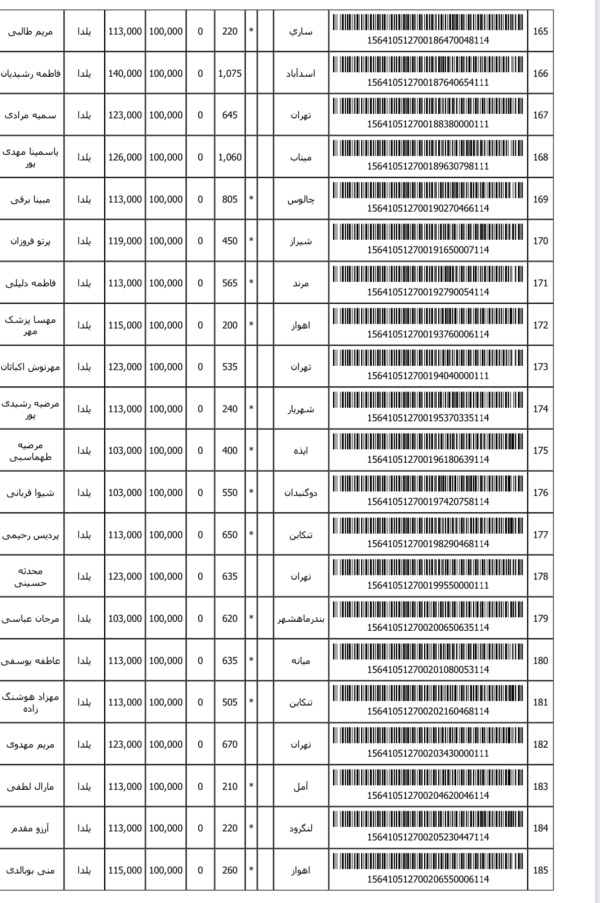 رسید مرسولات پستی ارسال شده