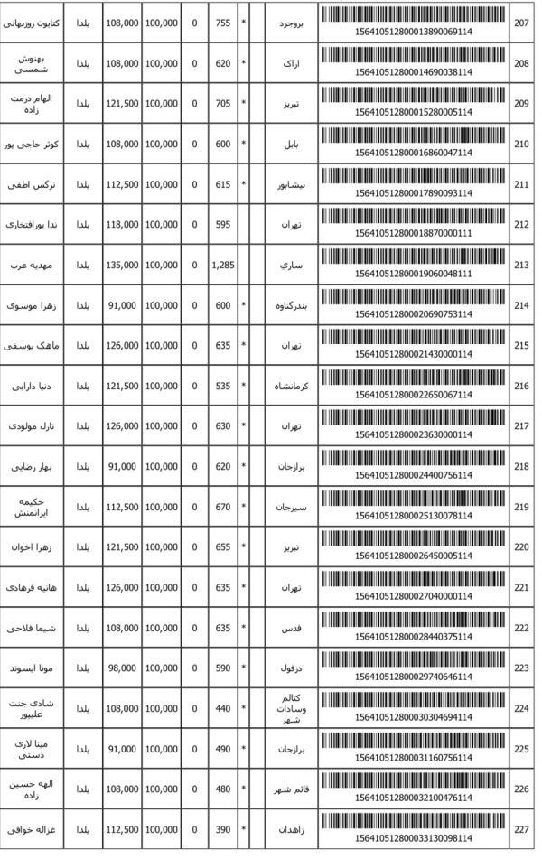 رسید مرسولات پستی ارسال شده