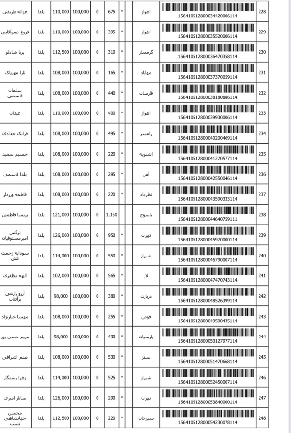 رسید مرسولات پستی ارسال شده