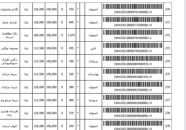 رسید مرسولات پستی ارسال شده