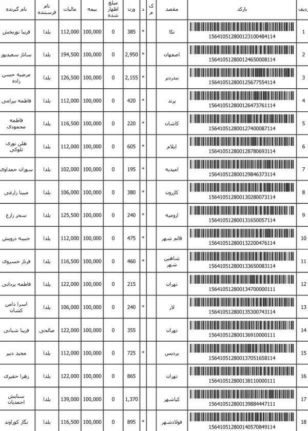 رسید مرسولات پستی ارسال شده