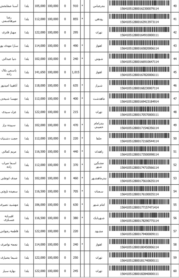 رسید مرسولات پستی ارسال شده