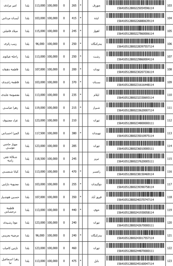 رسید مرسولات پستی ارسال شده