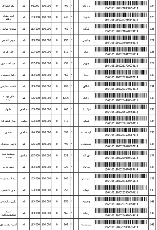 رسید مرسولات پستی ارسال شده