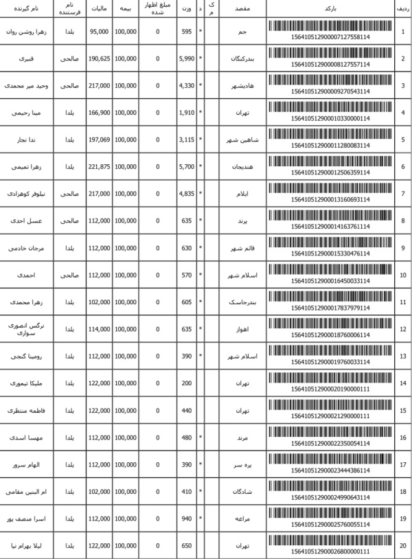 رسید مرسولات پستی ارسال شده