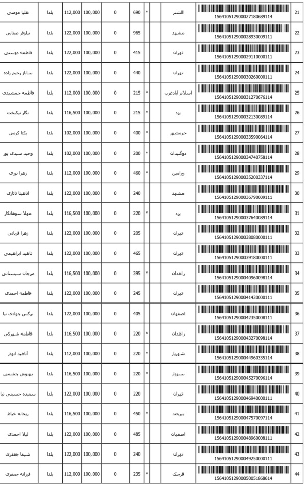 رسید مرسولات پستی ارسال شده