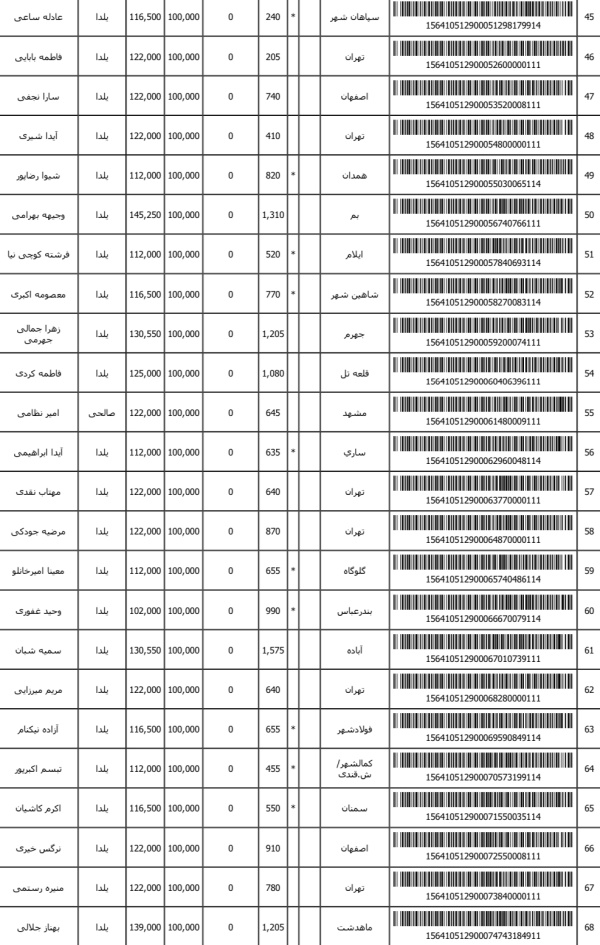 رسید مرسولات پستی ارسال شده