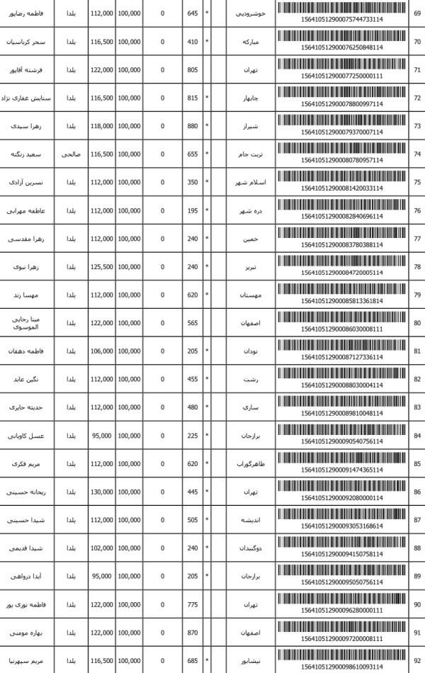 رسید مرسولات پستی ارسال شده