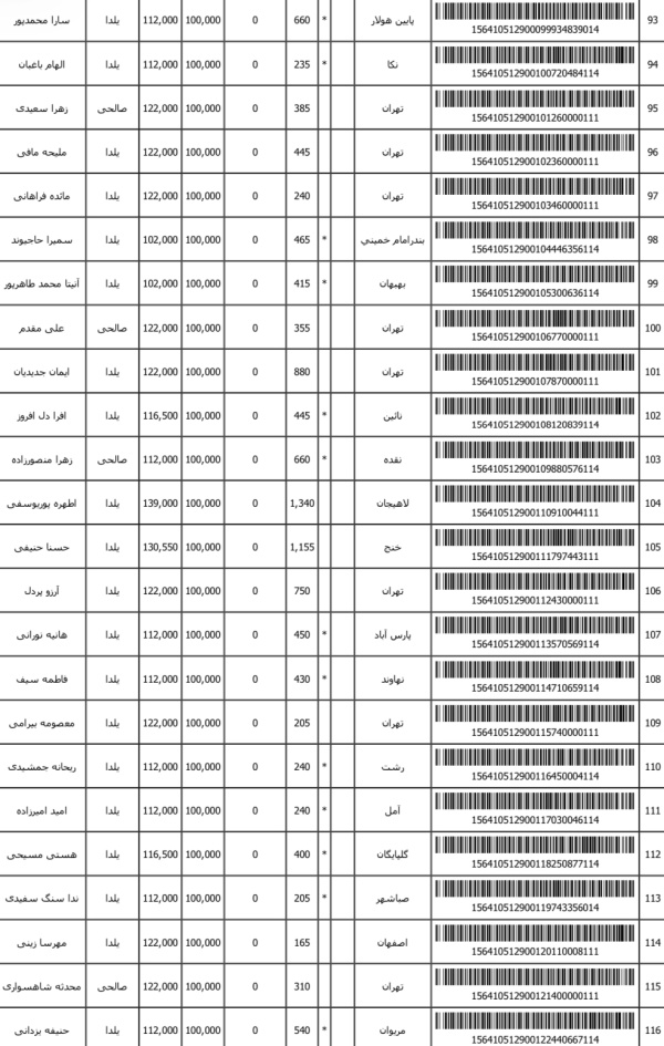 رسید مرسولات پستی ارسال شده