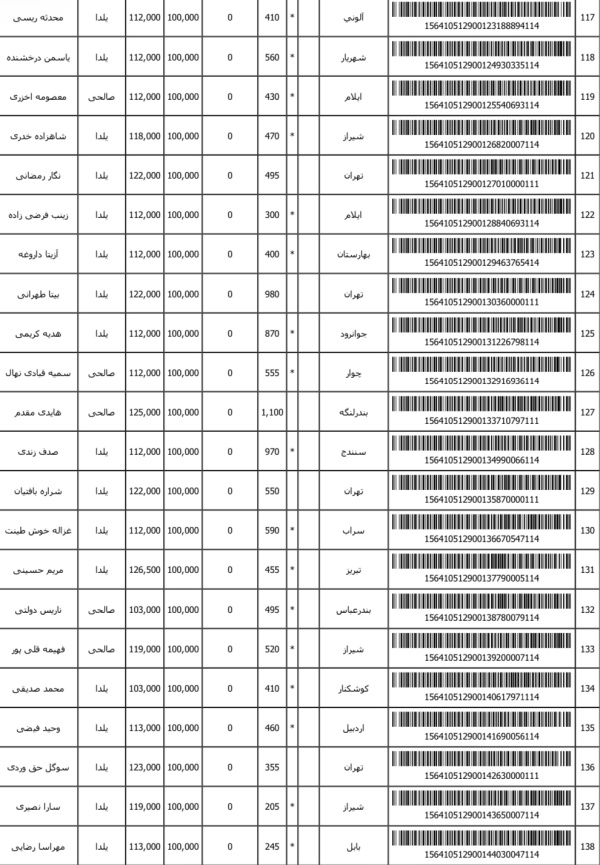 رسید مرسولات پستی ارسال شده