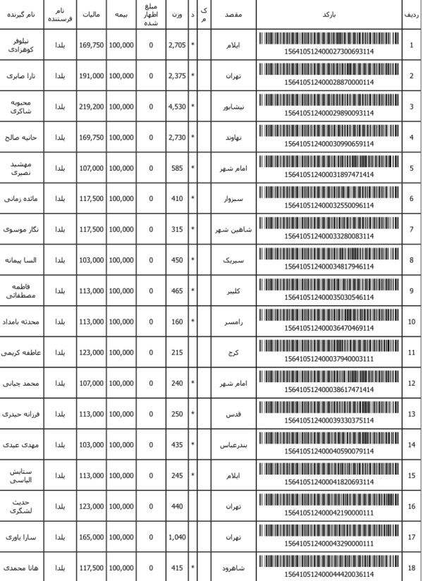رسید مرسولات پستی ارسال شده