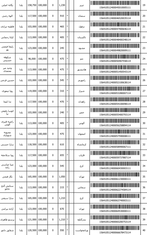 رسید مرسولات پستی ارسال شده