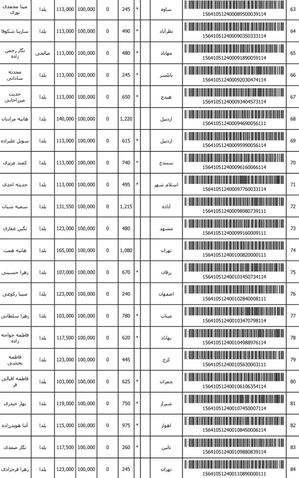 رسید مرسولات پستی ارسال شده