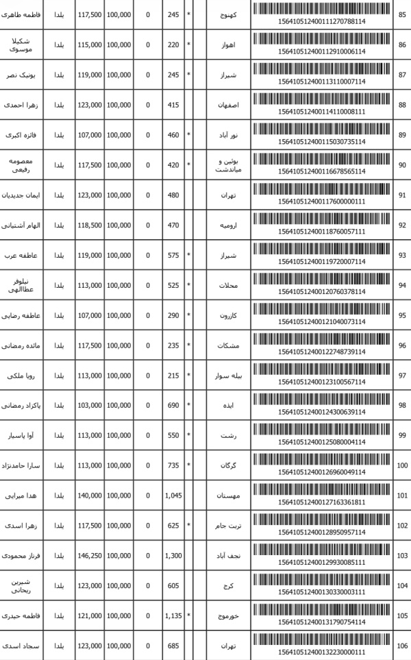 رسید مرسولات پستی ارسال شده