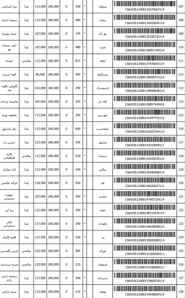 رسید مرسولات پستی ارسال شده