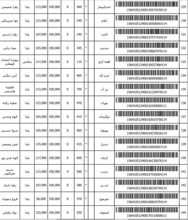 رسید مرسولات پستی ارسال شده