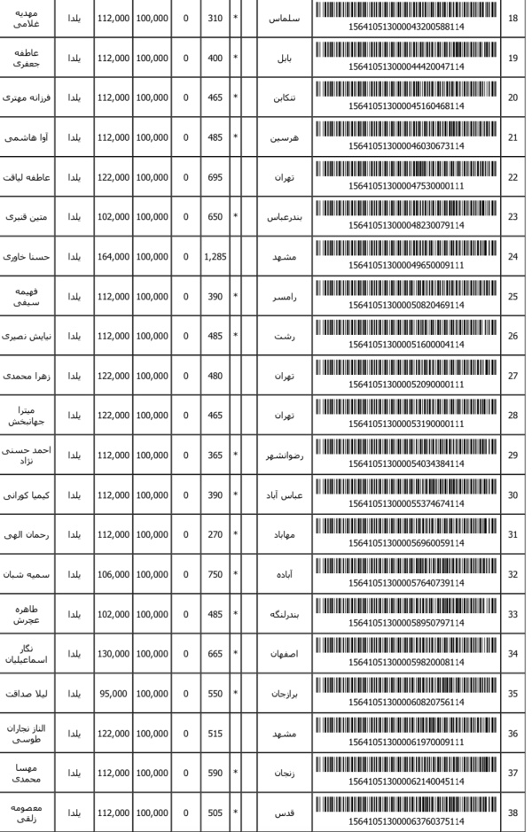 رسید مرسولات پستی ارسال شده