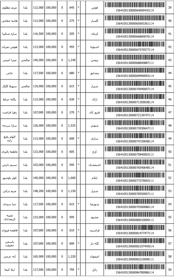 رسید مرسولات پستی ارسال شده